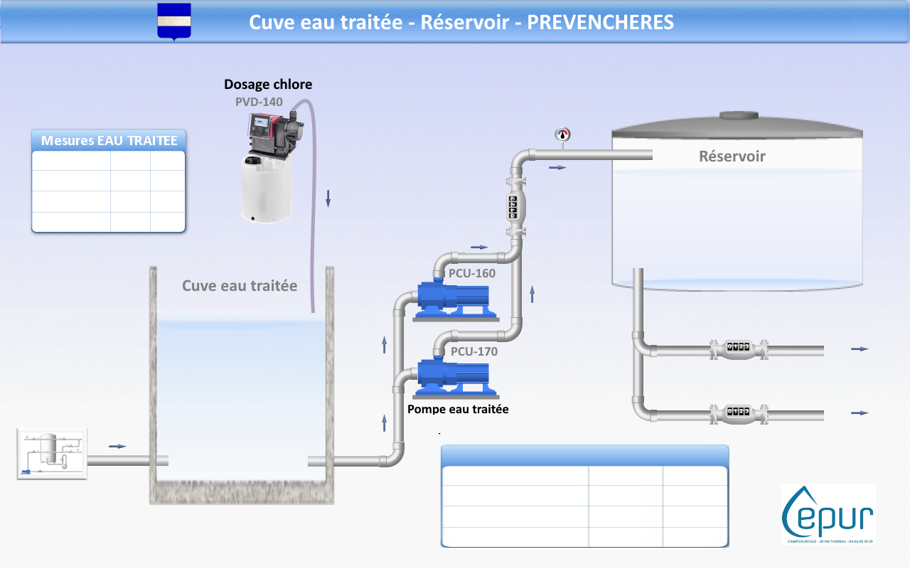 EPUR – conception stations d’épuration & usines d’eau potable - Réservoir eau traitée